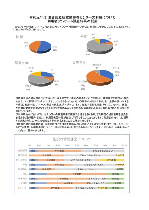 令和元年度利用者アンケート結果 聴覚障害者情報提供施設 滋賀県立聴覚障害者センター