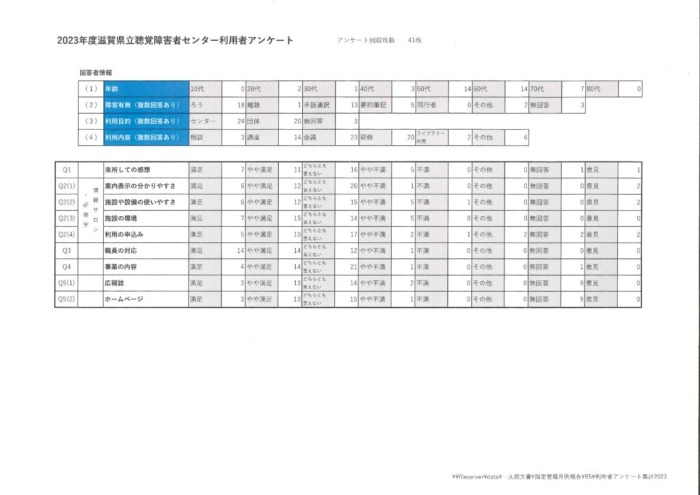 2023（令和５）年度　滋賀県立聴覚障害者センター利用者アンケート結果