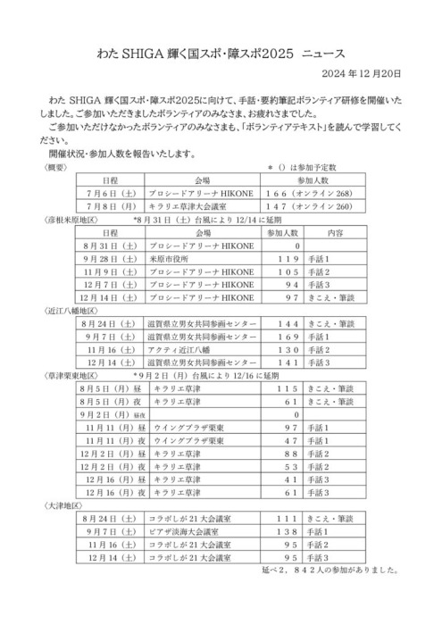 障スポニュース12.20のサムネイル